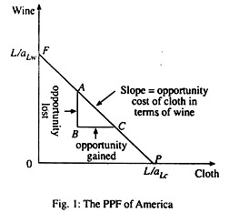 The PPF of America