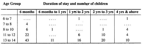 Duration of stay and number of children