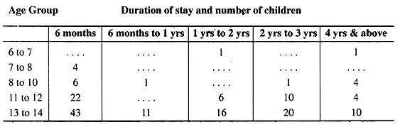 Duration of stay and number of children