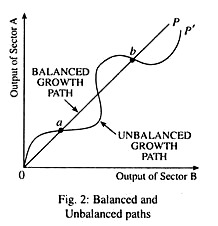 balanced and unbalanced economic growth
