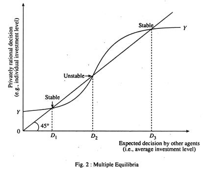 Multiple Equilibria