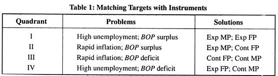 Matching Targets with Instruments