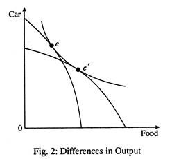 Differences in Output