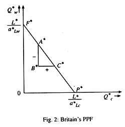 Britain's PPF