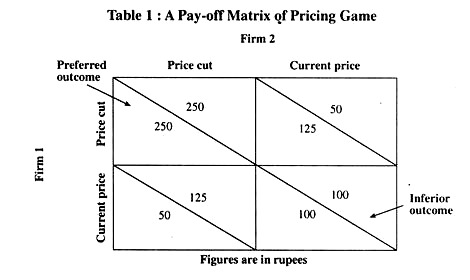 A Pay-off Matrix of Pricing Game