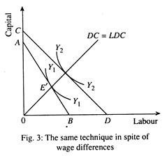 The same technique in spite of wage differences