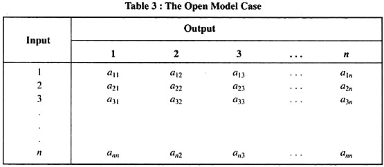 The Opend Model Case