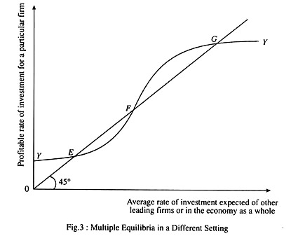 Multiple Equilibria in a Different Setting