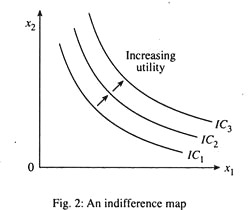An indifference map