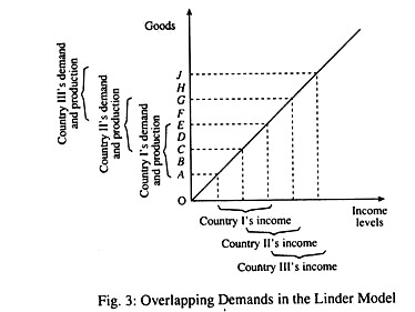 Overlapping Demand in the Linder Model