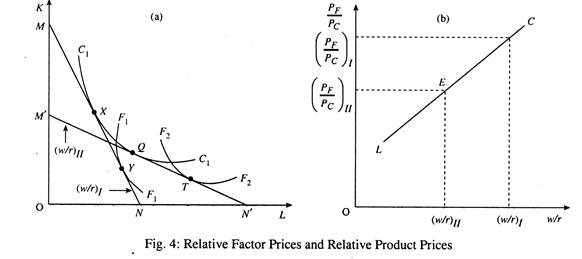 Relative Factor Prices and Relative Product Prices