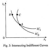 Interesecting Indifferent Curves