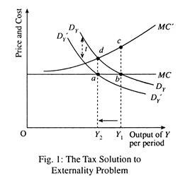 The Tax Solution to Externality Problem