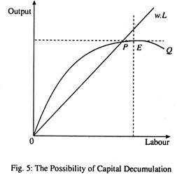 The Possibility of Capital Decumulation