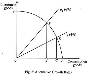 Alternative Growth Rates