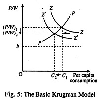 The Basic Krugman Model