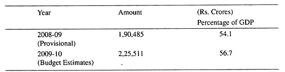 Interest Burden of the Government of India