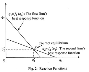 Reaction Functions