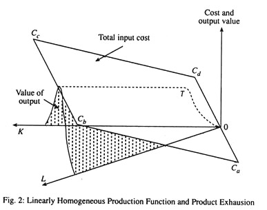 Linearly Homogeneous Production Function and Product Exhausion