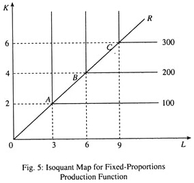 Isoquant Map for Fixed-Proportions Production Function