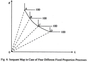 Isoquant Map in Case of Four Different Fixed Proportion Processes