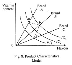 Product Characteristics Model