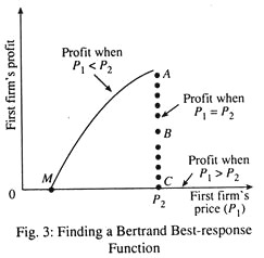 Finding a Bertrand Best-response Function