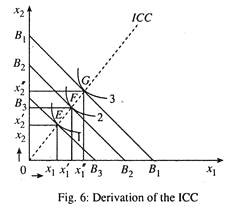 Derivation of the ICC