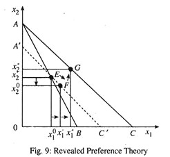 Revealed Preference Theory