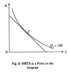 MRTS at a Point on the Isoquant