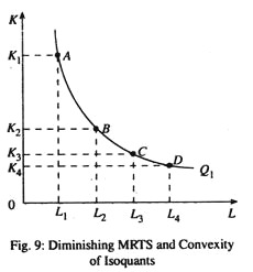 Diminishing MRTS and Convexity of Isoquants
