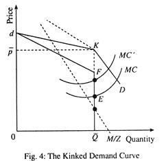 The Kinked Demand Curve