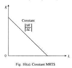 Constant MRTS