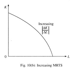 Increasing MRTS