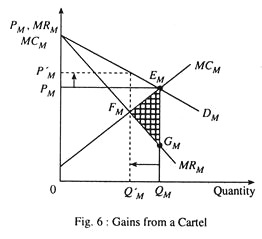 Gains from a Cartel