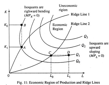 Economic Region of Production and Ride Lines