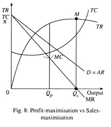 Profit-maximisation vs. Sales-Maximisation