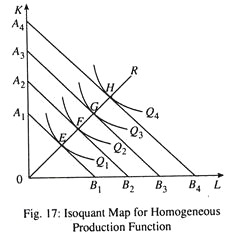 Isoquant Map for Homogeneous Production Function