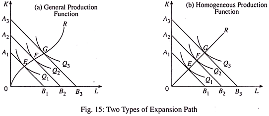 Two Types of Expansion Path