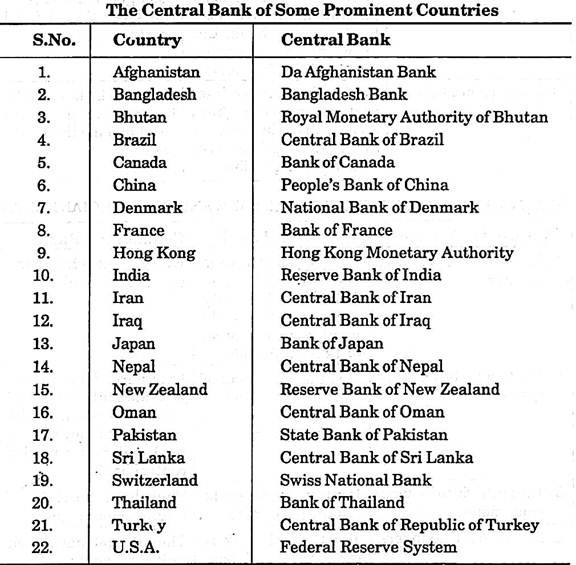 Central Bank of Some Prominent Countries