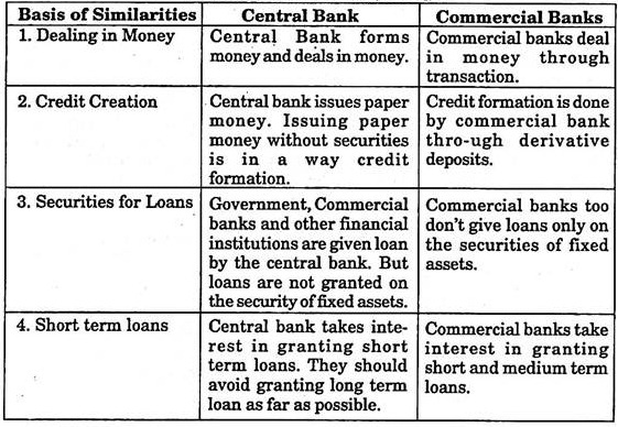 Similarities between Central and Commercial Banking