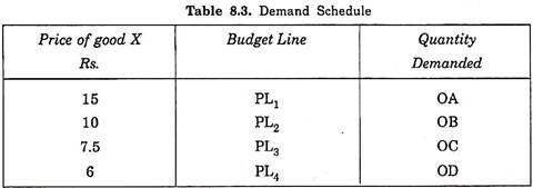 Demand Schedule