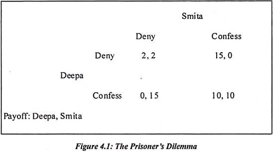 The Prisoner's Dilemma