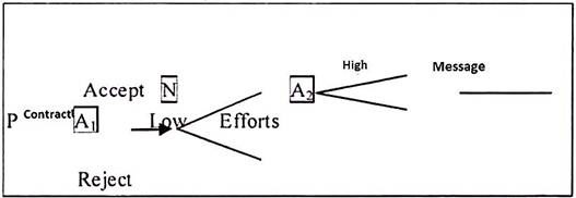 Moral Hazard with Hidden Information