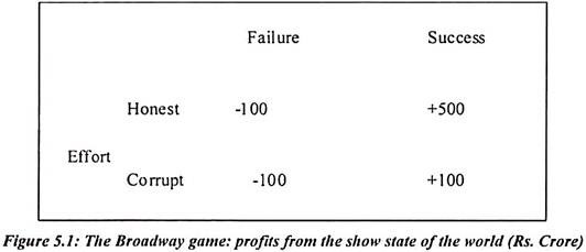 Broadway Game: Profits from the Show of the World