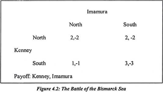 Battle of the Bismarck Sea