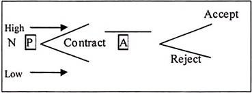 Adverse Selection