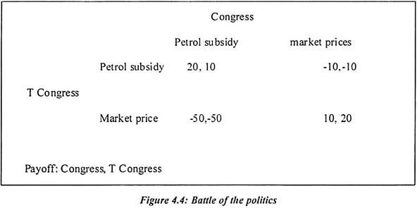 Battle of the Politics 