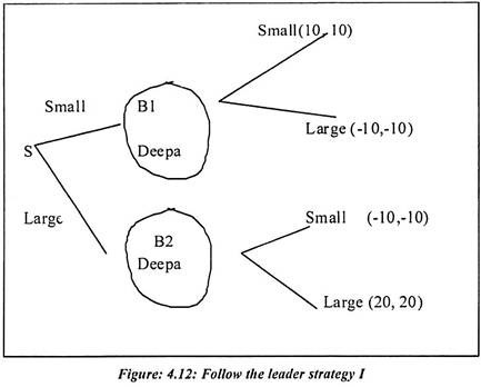 Follow the Leader Strategy I