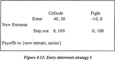 Entry Deterrents Strategy I